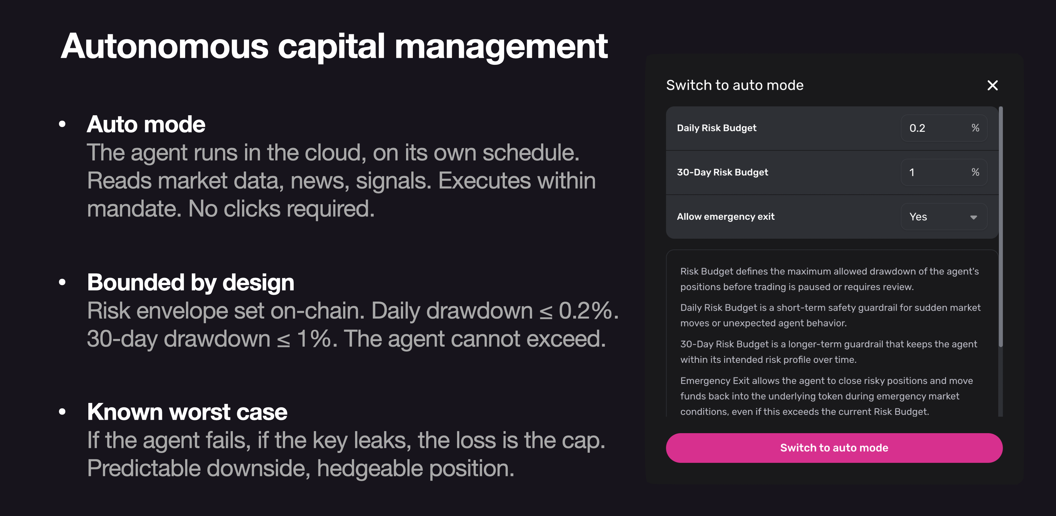 Autonomous capital management: auto mode runs in the cloud within an on-chain risk envelope, with a daily drawdown cap of 0.2%, a 30-day cap of 1%, and an emergency exit